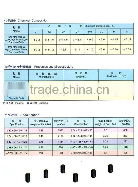 Low chrome alloyed capsule balls