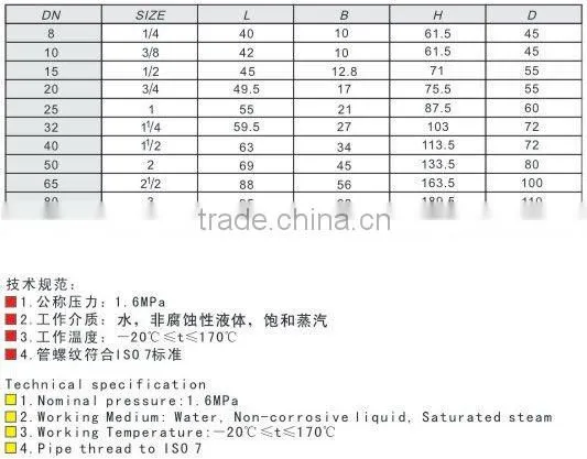 American Standard NPT Thread Amico Brass Gate Valve