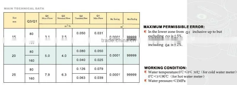 Amico 2013 hot sale vertical water meter