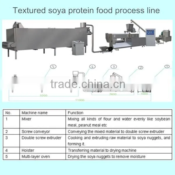 Isolated Soy Protein Making Machine