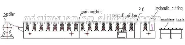 Qinyuan high quality steel profile metal roofing roll forming machine prices, good price metal roof panel roll forming machine