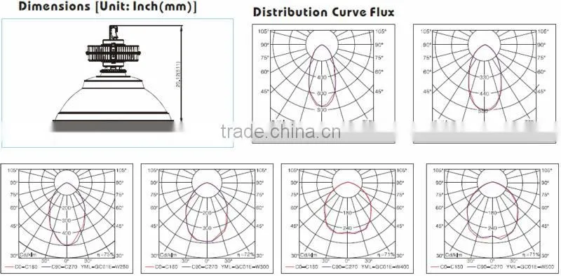 Electrodeless Discharge Lamp 40- 600W Induction Lamps