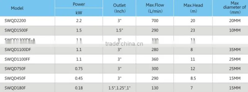 2 Pole Cutting Dirty Water Sewage Pump Submersible Water Pump Cheap Submersible Pump