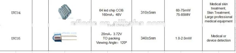3535 quartz glass package uvc 280nm 265nm 260nm uv-c led 275 nm deep uv led diode