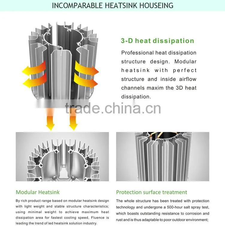 China excellent manufacturer high quality high mast floodlights 80w high mast light