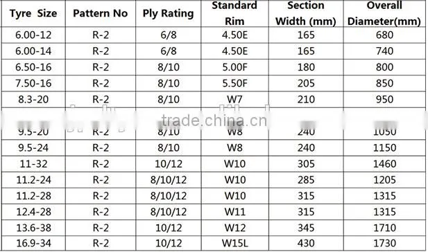 high quality manufacture wholesale bias agriculture tire 9.5-24