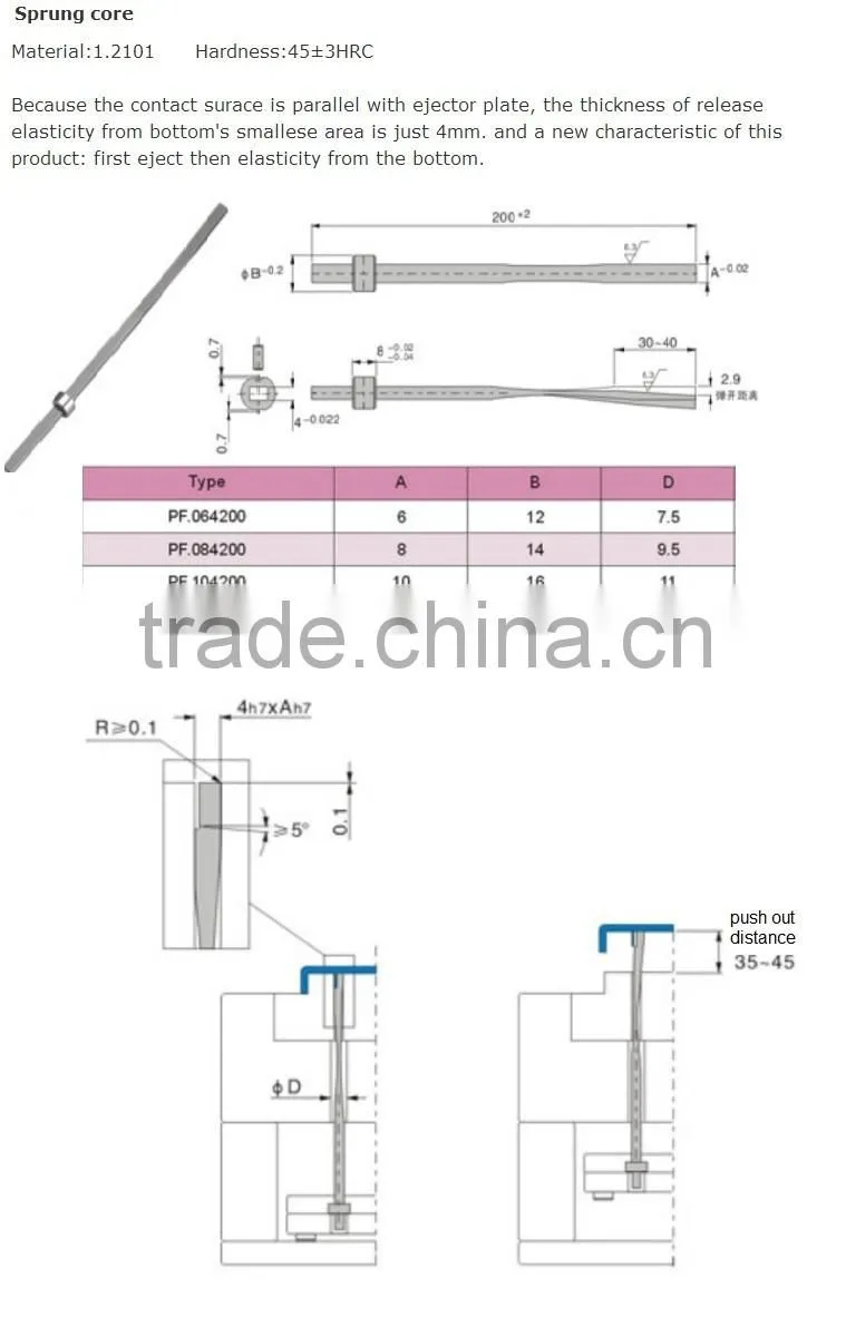 Spring steel 1.8159 materail sprung core