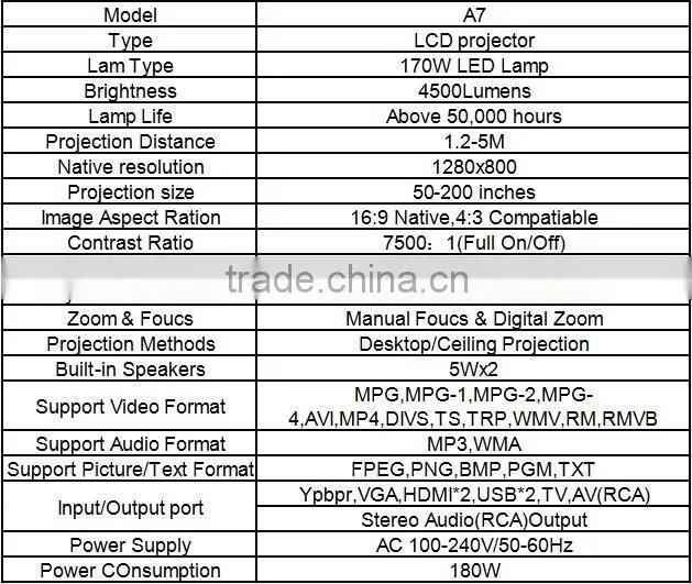 LED LCD Projector Full HD Support 1080P 4500 Lumens 1280x800 Native with Speakers