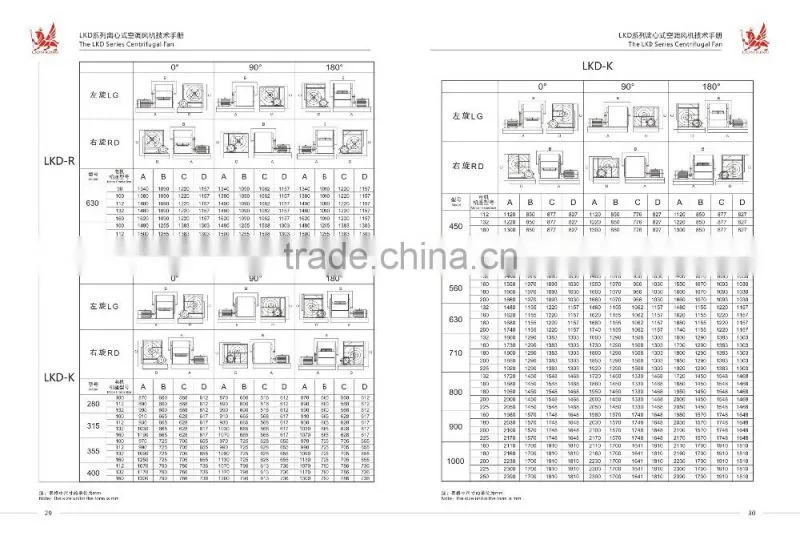high pressure centrifugal fan , forward curved centrifugal fan