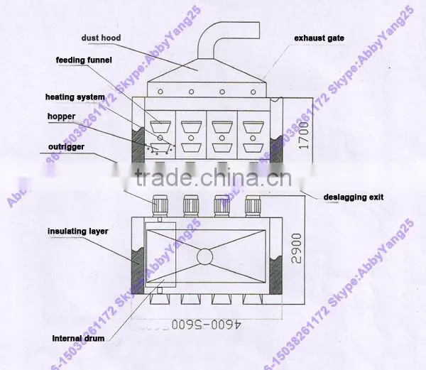 Durable Coated peanut gas roasting machine