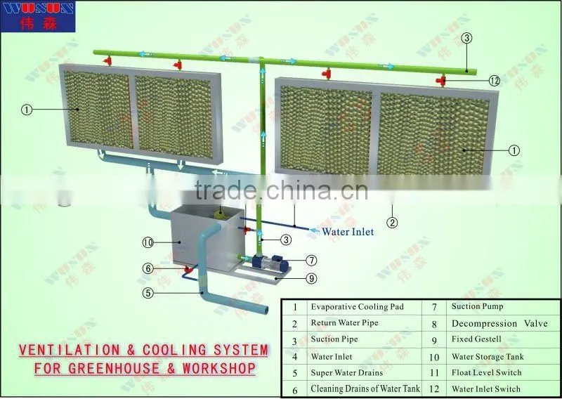 industrial workshop convection cooling system