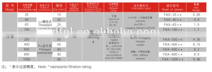 RFA-250* Hydraulic Tank Mounted Mini-type Return Filter For Oil Filter Machine