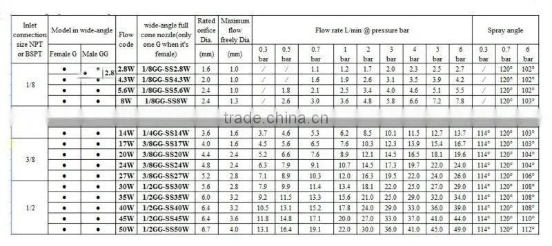 Wall Mounted Standard Angle Solid Cone Spray Nozzle