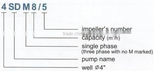 CE certified electric centrifugal submersible water pumps 4SD 8