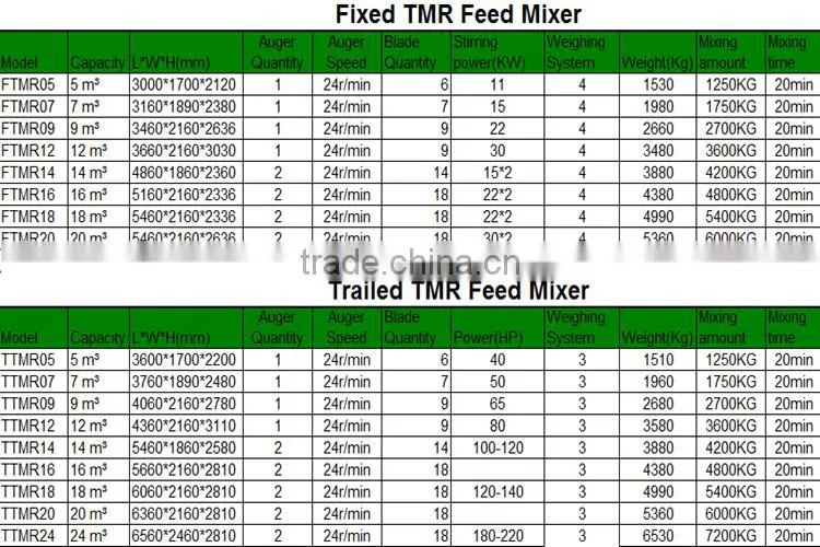 tmr best quality feed mixer/feed cutting mixing machine