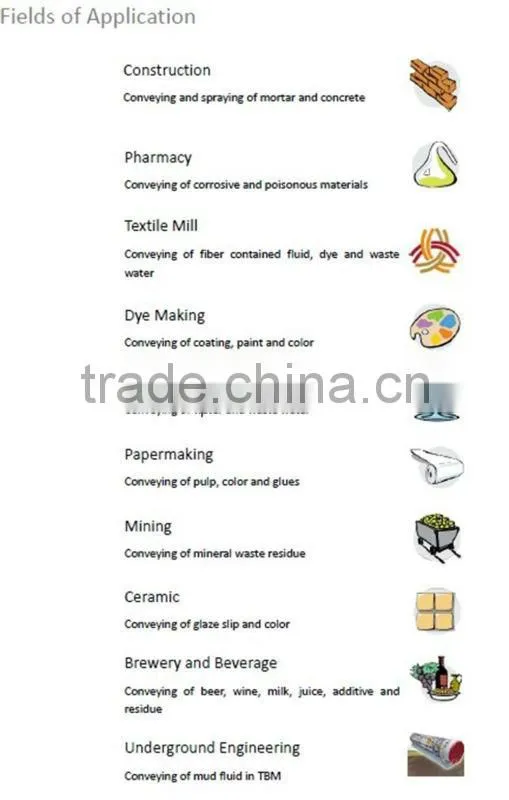 2016 for Famous Company Customized GH76-770B Peristaltic Pump Grout Pump