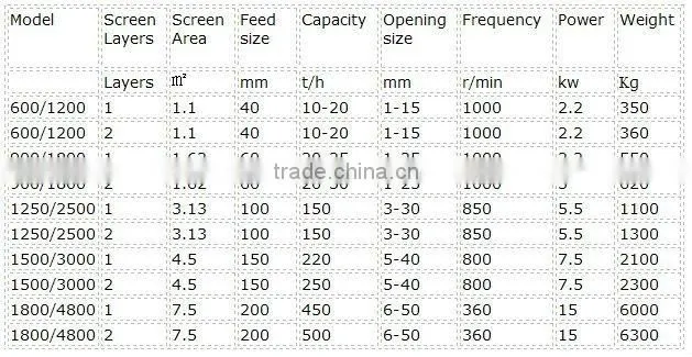 Riddle Drum/Screening Washer/Separating Drum Screen/ Trommel / Trammel Screen/ Trommel Screen