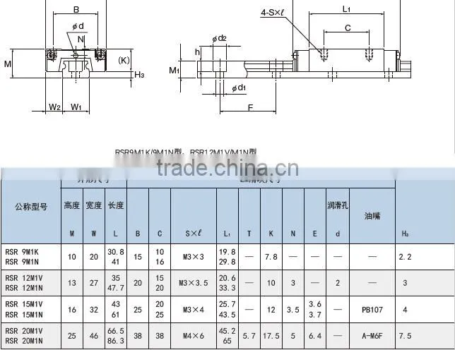 high quality linear motion guide rail SRS15MUU+70LM