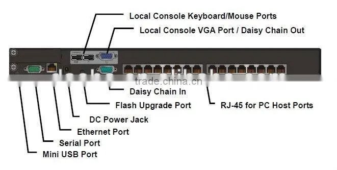 CAT5 Extender Transmitter Dongle IK40U USB T-Dongle