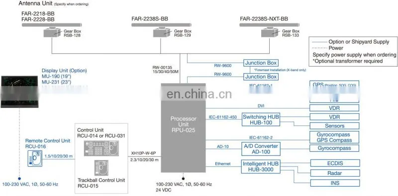 Marine electronics maritime navigation communication Furuno FAR-2228 BB 22X8 series X BAND 25KW X BAND ship boat marine radar