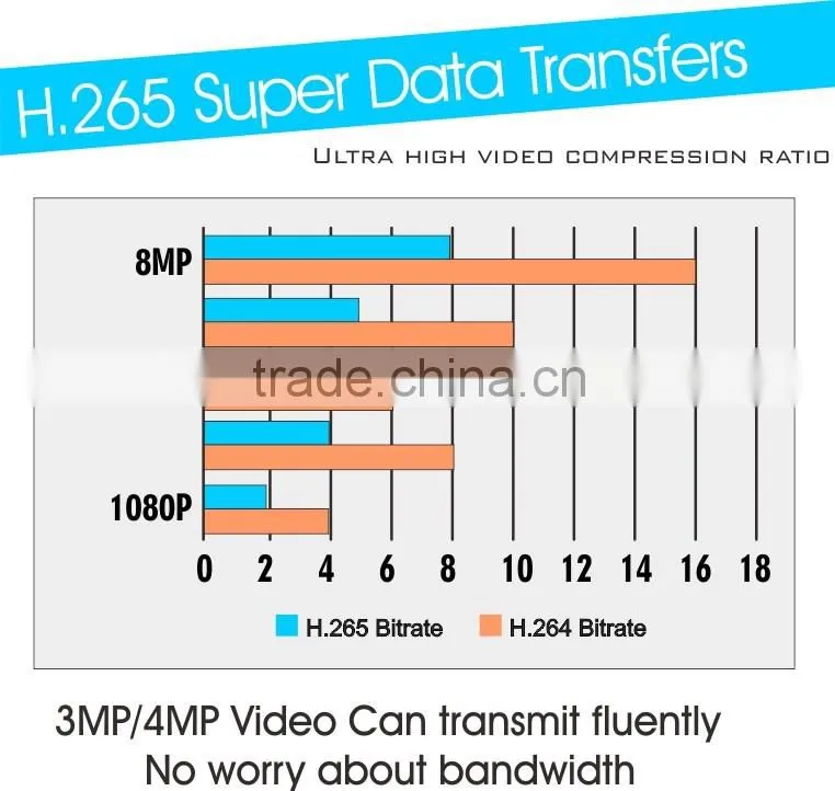 Hot Design Bullet Camera H.265 Full HD 2.0MP IP Super Low-illumination Outside Adjust Lens IR Bullet CCTV Camera 110dB WDR