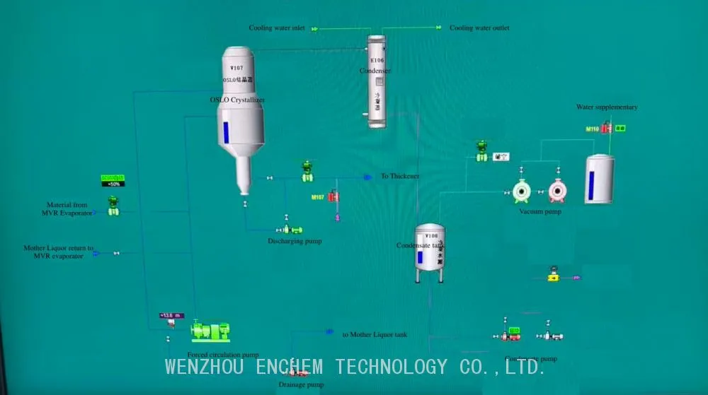 NiSO4-PLC