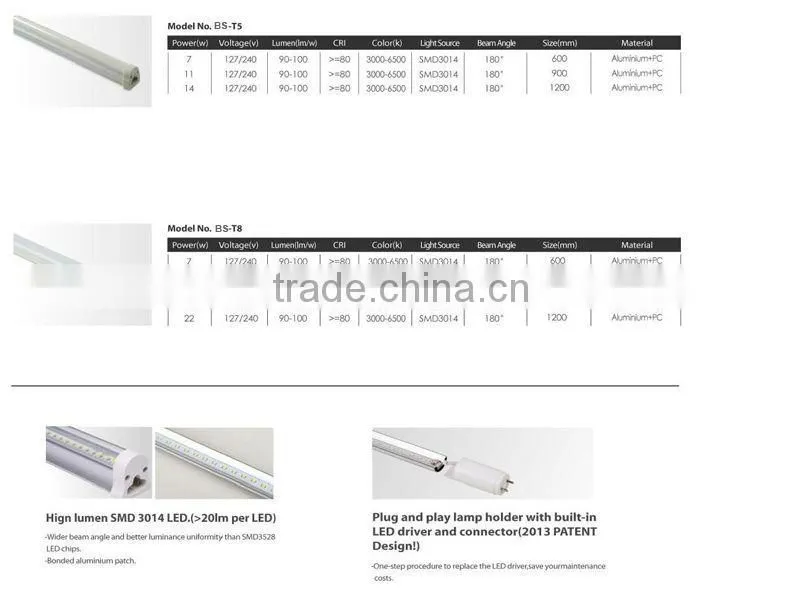 New Products In China Market 18W 96LED 1200MM T8 Tube