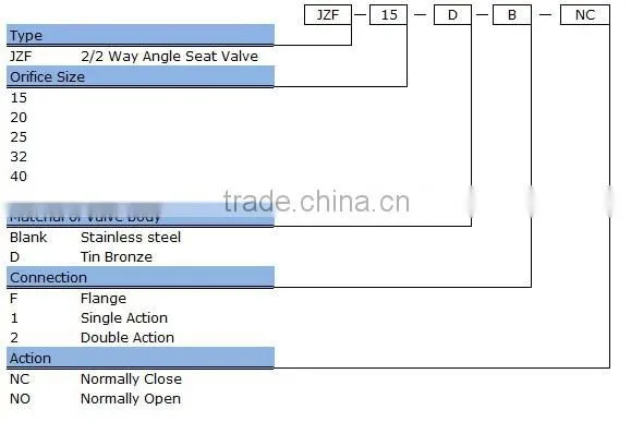 JZF series 2/2 way poston operated angle seat valves solenoid valve water valve