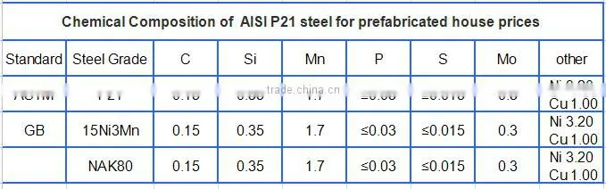p21 tool steel flats