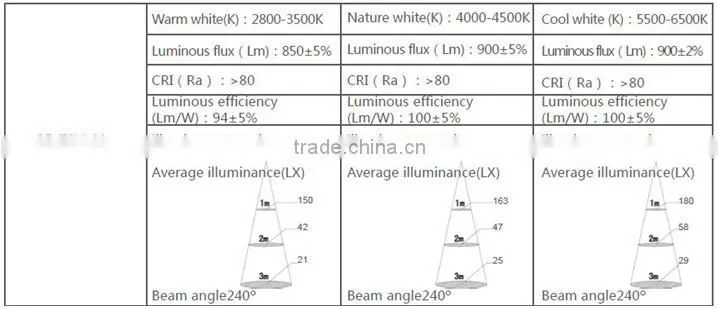 10w 12w 18w 24w 30w T8 LED tube light in Shenzhen China
