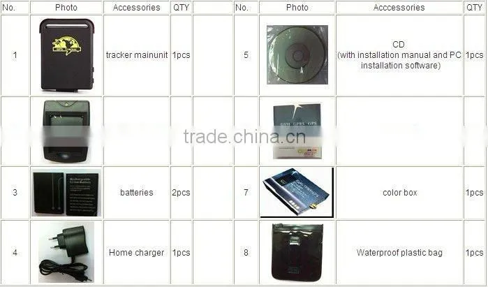 cheap gps car tracker