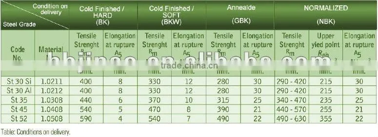 Precision Dimension Mechanical Properties Tailored Seamless Steel Tubes and Pipe