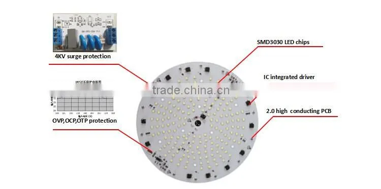 120W 130W 140W 150W SMD3030 dimmable led display module