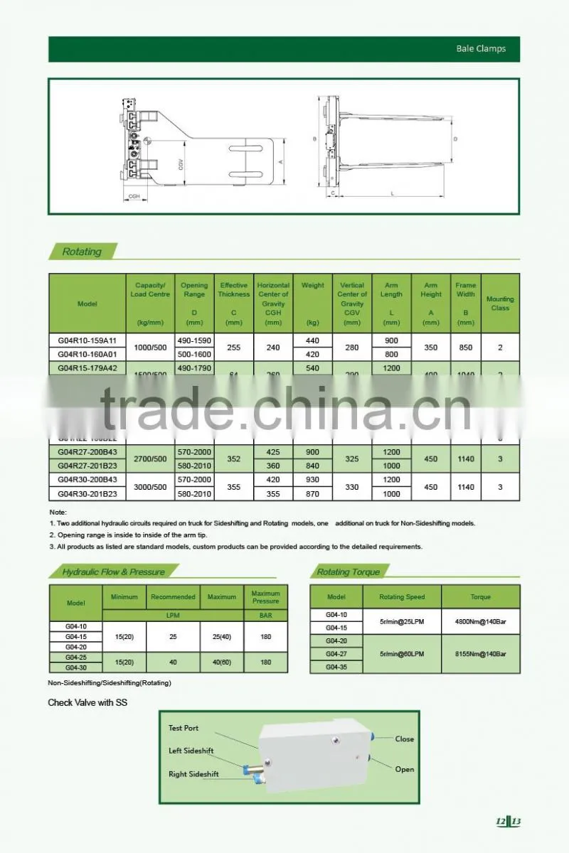 China Supplier Wholesale rotating bale clamps for forklift trucks use