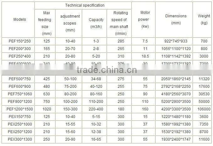 Environmental Protection Dual-chamber jaw roll crusher