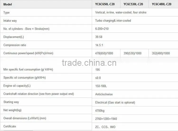 Yuchai YC6C Series of Marine Diesel Engine for Ship