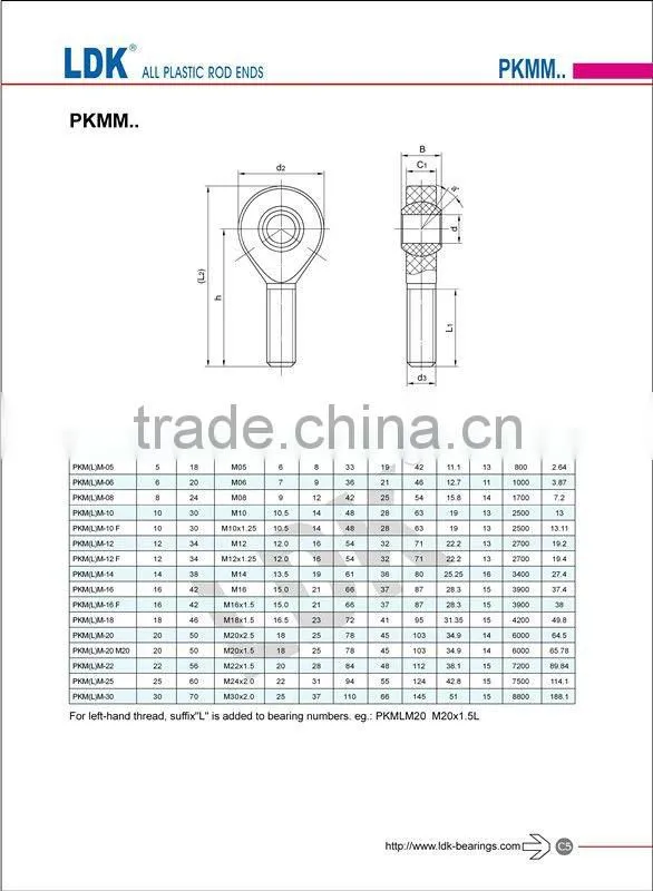All Plastic Rod End