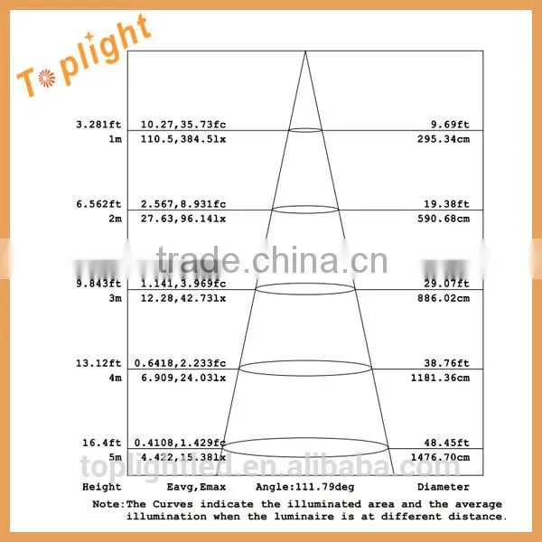 Quality Choice LED Circular tube factory Ra>80 100lm/w 8'' 205mm 10W