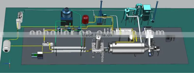 Semi continuous pyrolysis machine