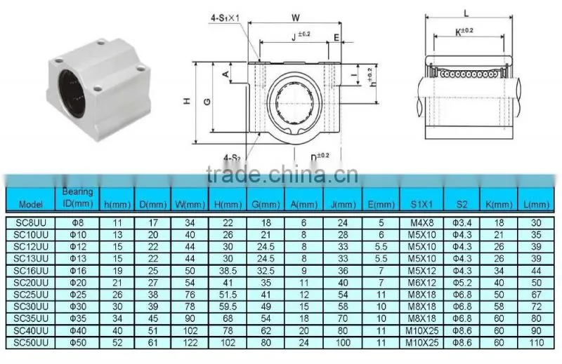 SC35UU Linear Motion Ball Slide Bearing