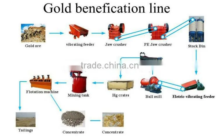 Mineral Processing/Gold Production Equipment High Forged Steel Balls Accessory