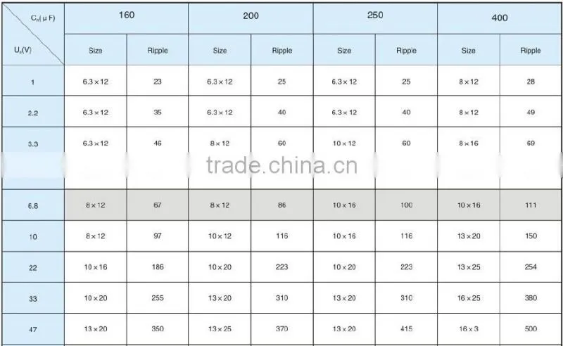 energy saving lamps capacitor bank ac capacitor price