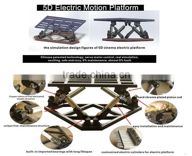 Easyfun professional 3D,4D,5D,7D Simulation Ride Cinema for sale