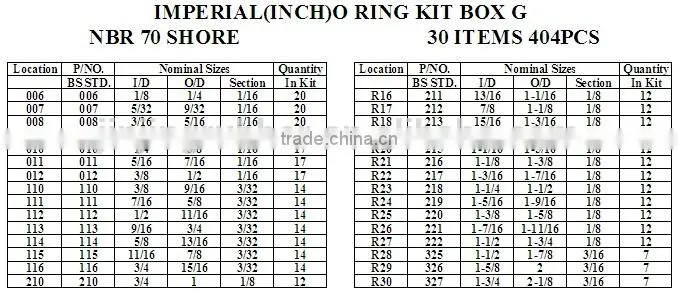 O-Ring Kit