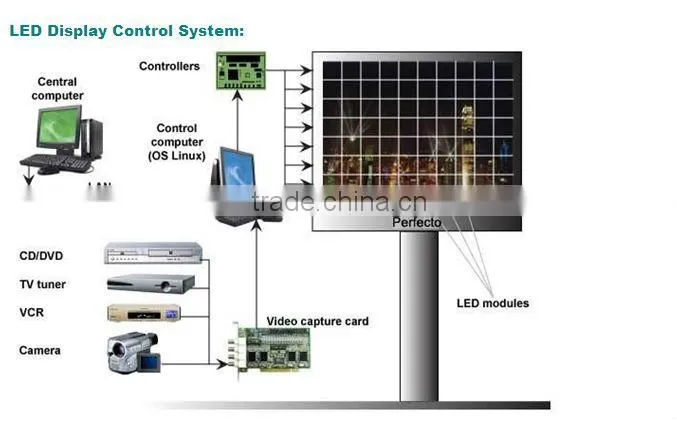 hsgd led display curve led display screen with CE certificate