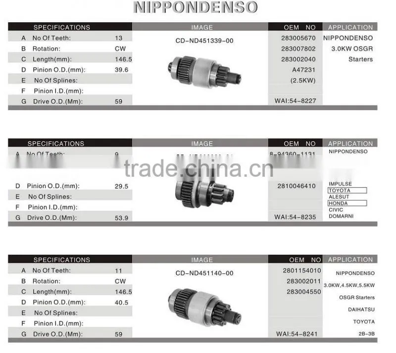 Volkswagen auto starter drive parts, WAI NO.:54-9172