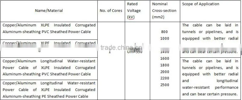 500kV Longitudinal Water-resistant Power Cable of XLPE Insulated Corrugated Aluminum-sheathing PE Sheathed Power Cable