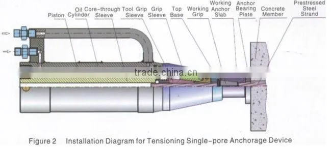 YDQ Series Lightweight Hydraulic Front-jamming Jacks