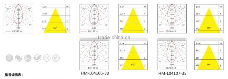 high quality 15W cob led downlight surface round led down light
