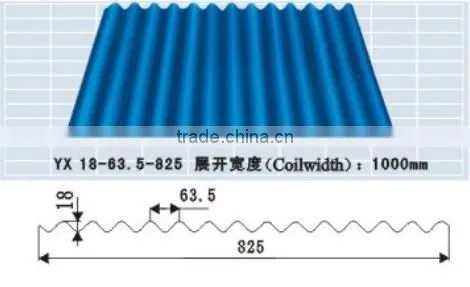 Color Steel Corrugated Roof Sheet Forming Making Machine, Sheet Metal Corruagted Rolling Mill Machine